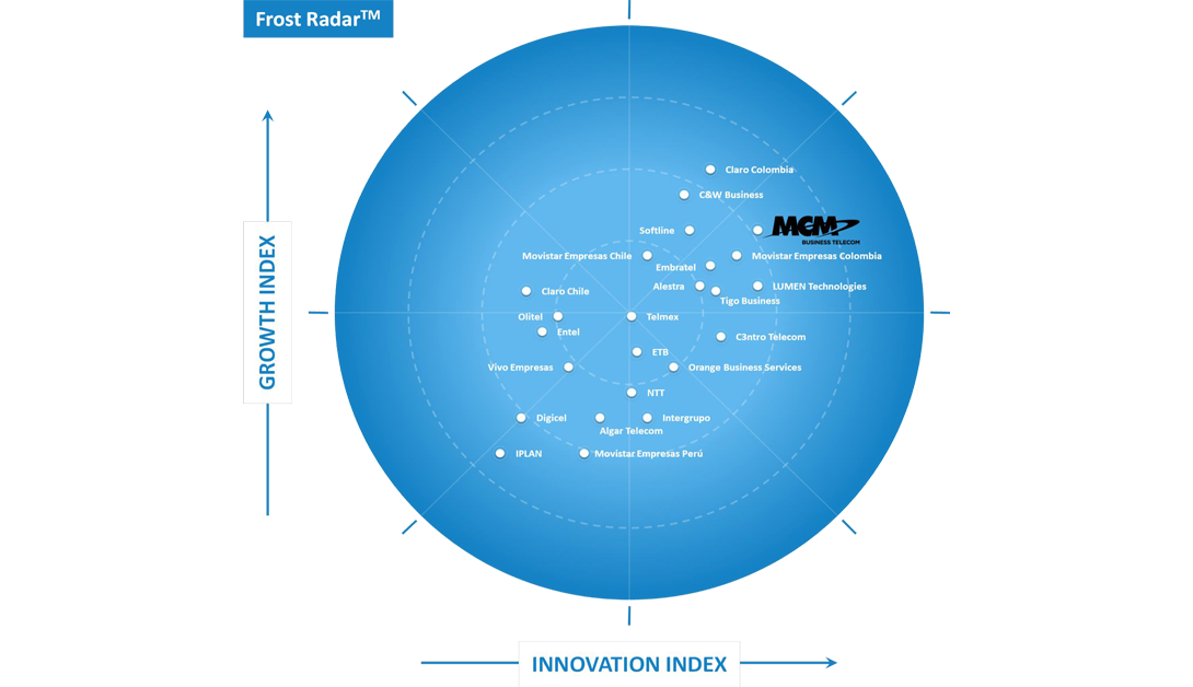 Frost Sullivan Reconoce A Mcm Telecom Como Lider En Mexico Y Latinoamerica En Comunicaciones Unificadas Como Servicio Para El Sector Corporativo Frost Sullivan Reconoce A Mcm Telecom Como Lider En