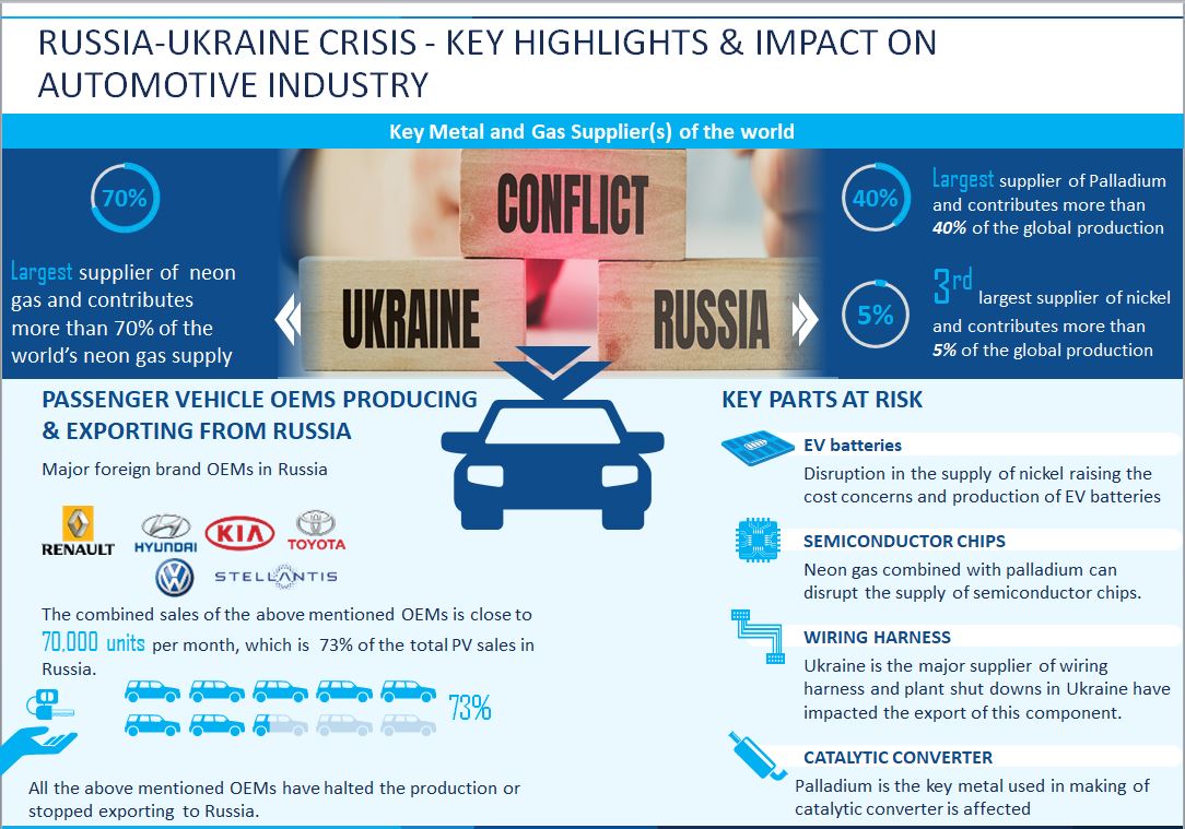 Russia-Ukraine conflict_Mobility