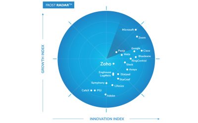 Frost & Sullivan Recognizes Zoho as a Growth and Innovation Leader in the Global Cloud Meetings and Team Collaboration Services Market