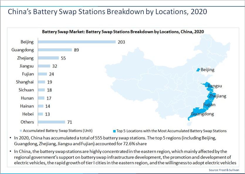 China's battery swap stations