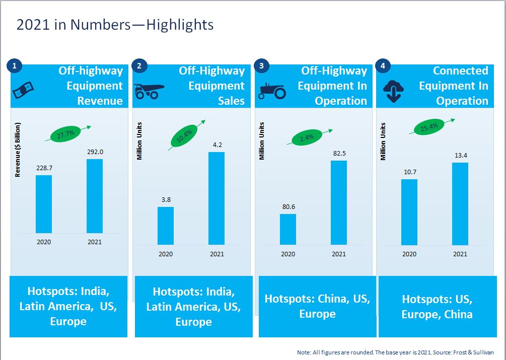 2021 in numbers_Off-highway