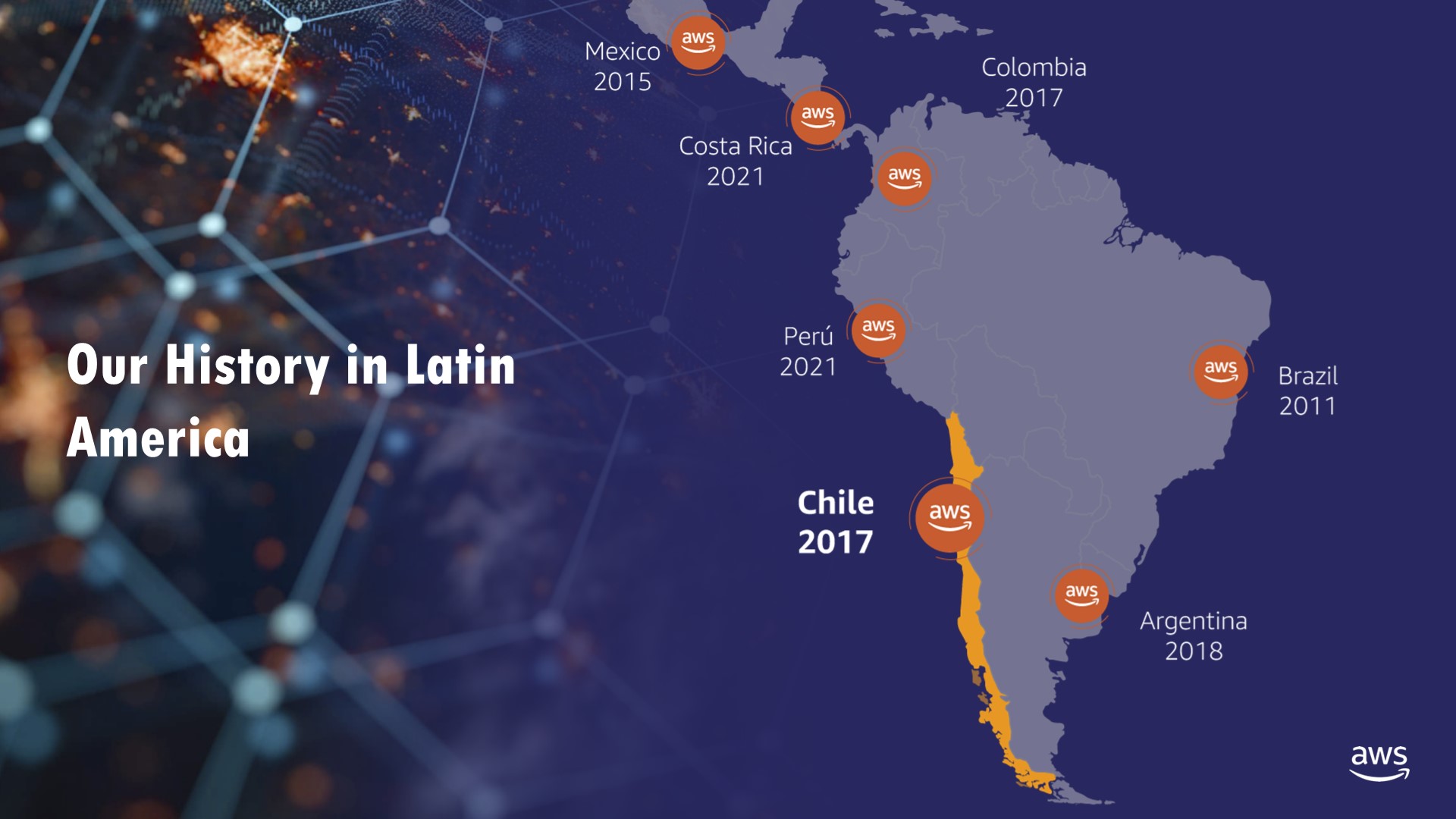 AWS history in LATAM