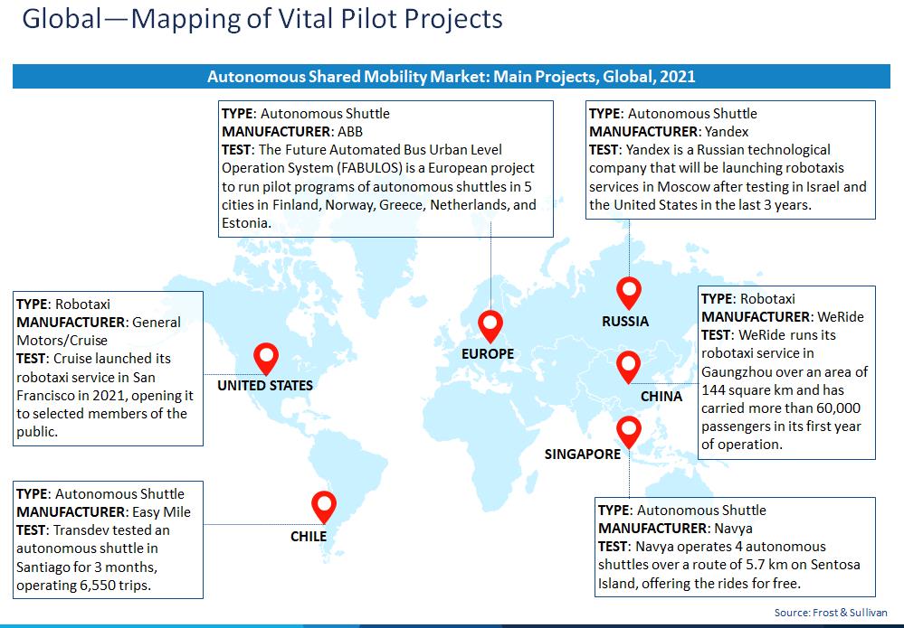 Global mapping of vital pilot projects