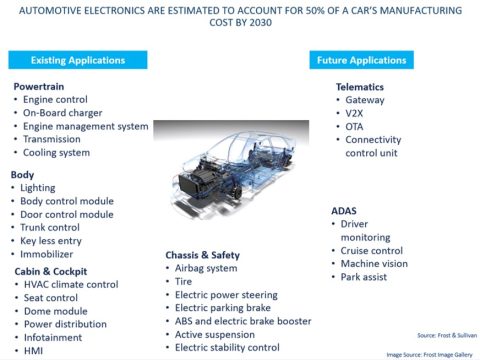 Can the CHIPS for America Act Assert Semiconductor Supremacy?
