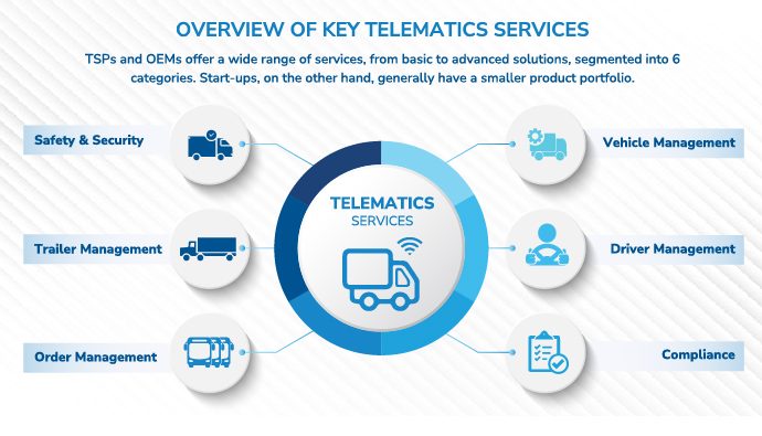 Connected Truck Telematics Infographic