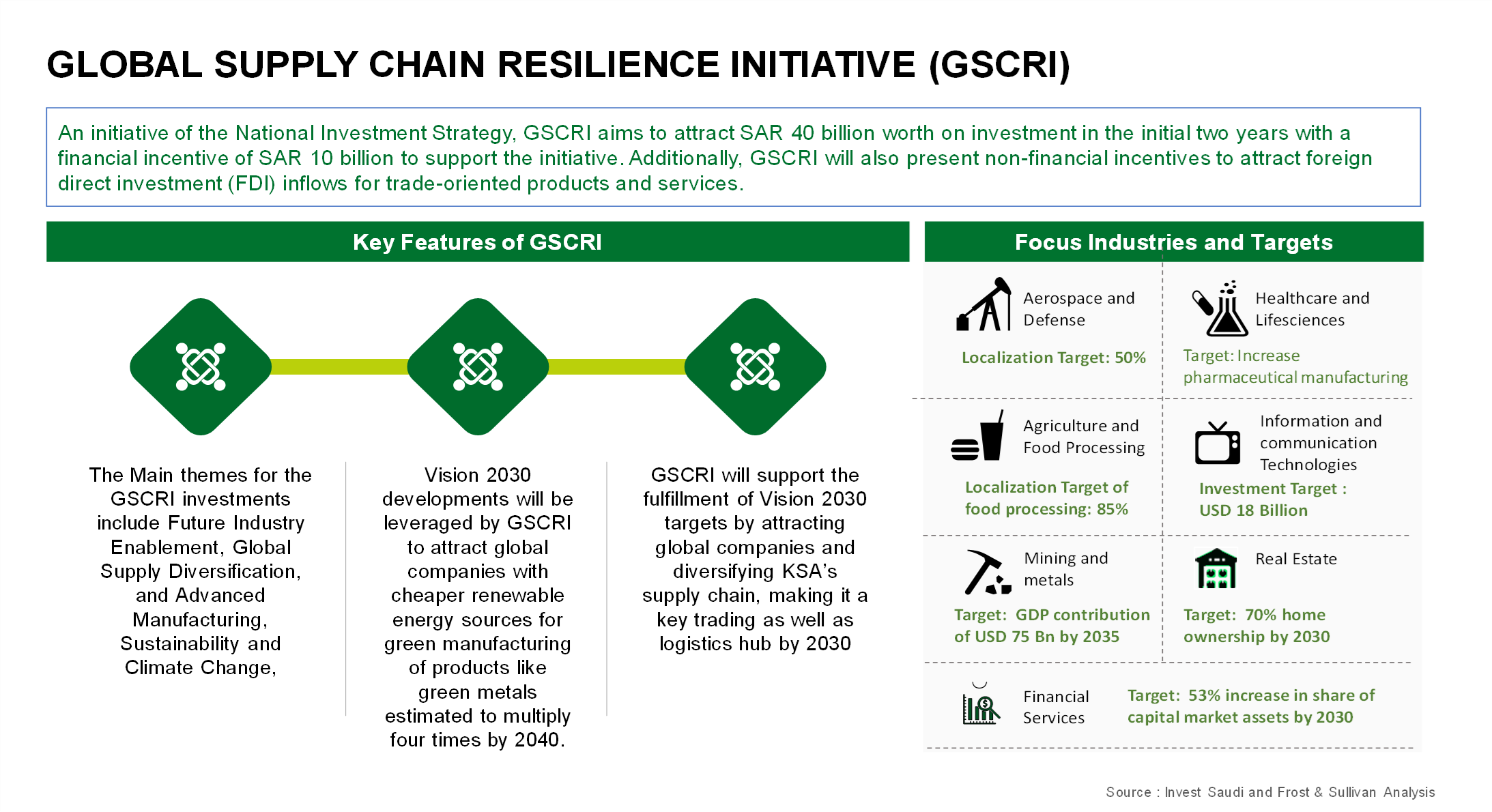 Global Supply Chain Resilience Initiative