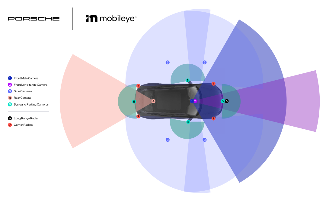 Radar for Automotive: New Market Dynamic for New Players