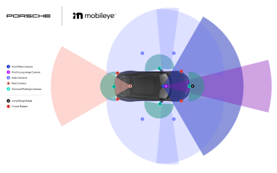 Porsche’s Upcoming Models to Incorporate Mobileye’s SuperVision Advanced Driver Assistance System (ADAS) for Hands-off Driving (L2+) Capabilities
