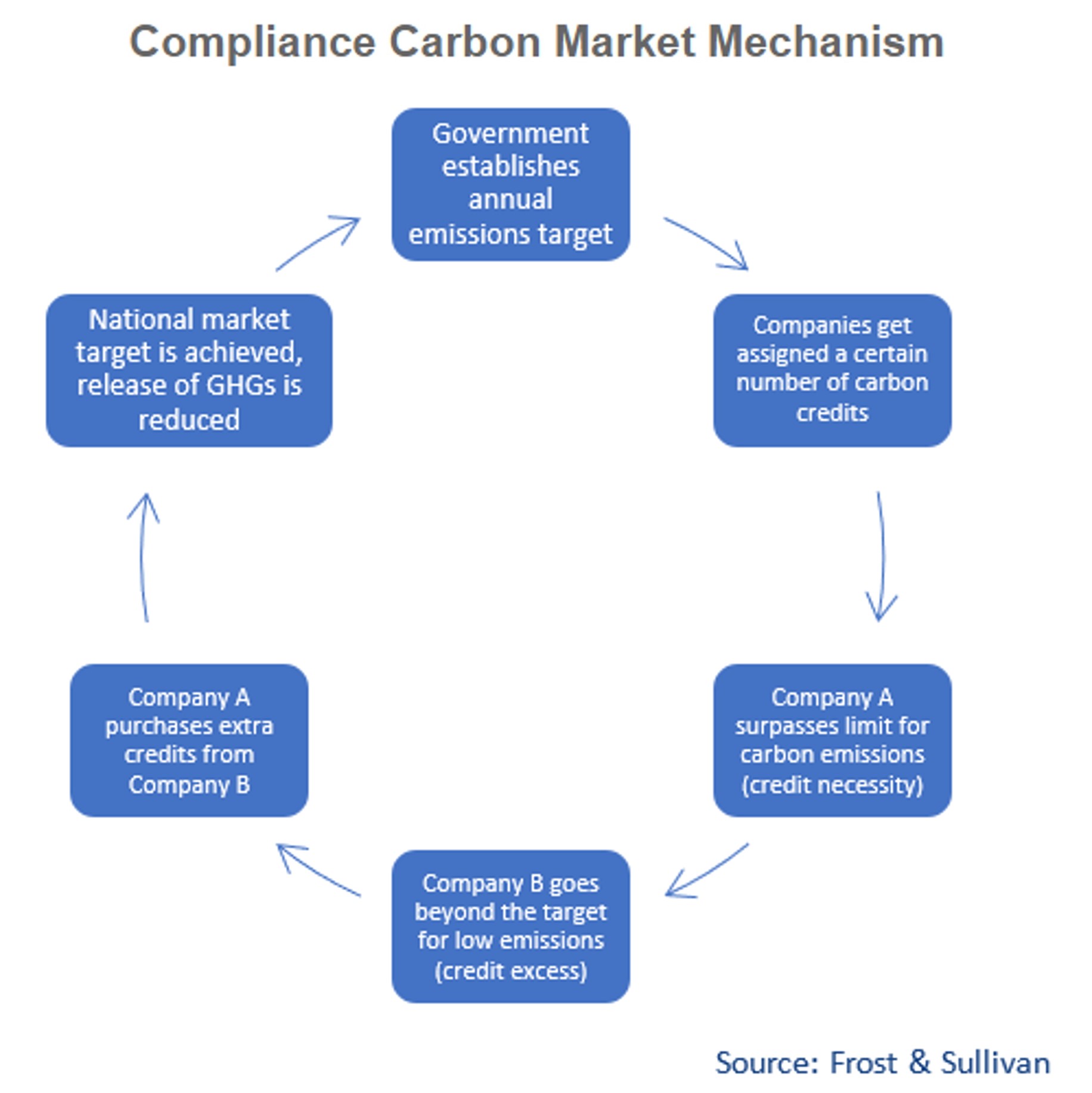 004 How Companies Use Carbon Markets To Reduce Emissions