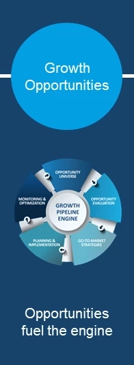 Growth Opportunities fuel the Growth Pipeline Engine