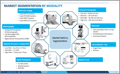 Market Segmentation