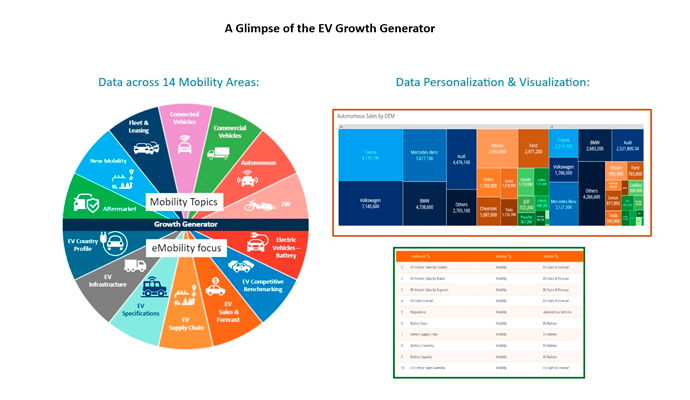 Growth Generator