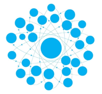 Frost & Sullivan Strategic Imperative 8