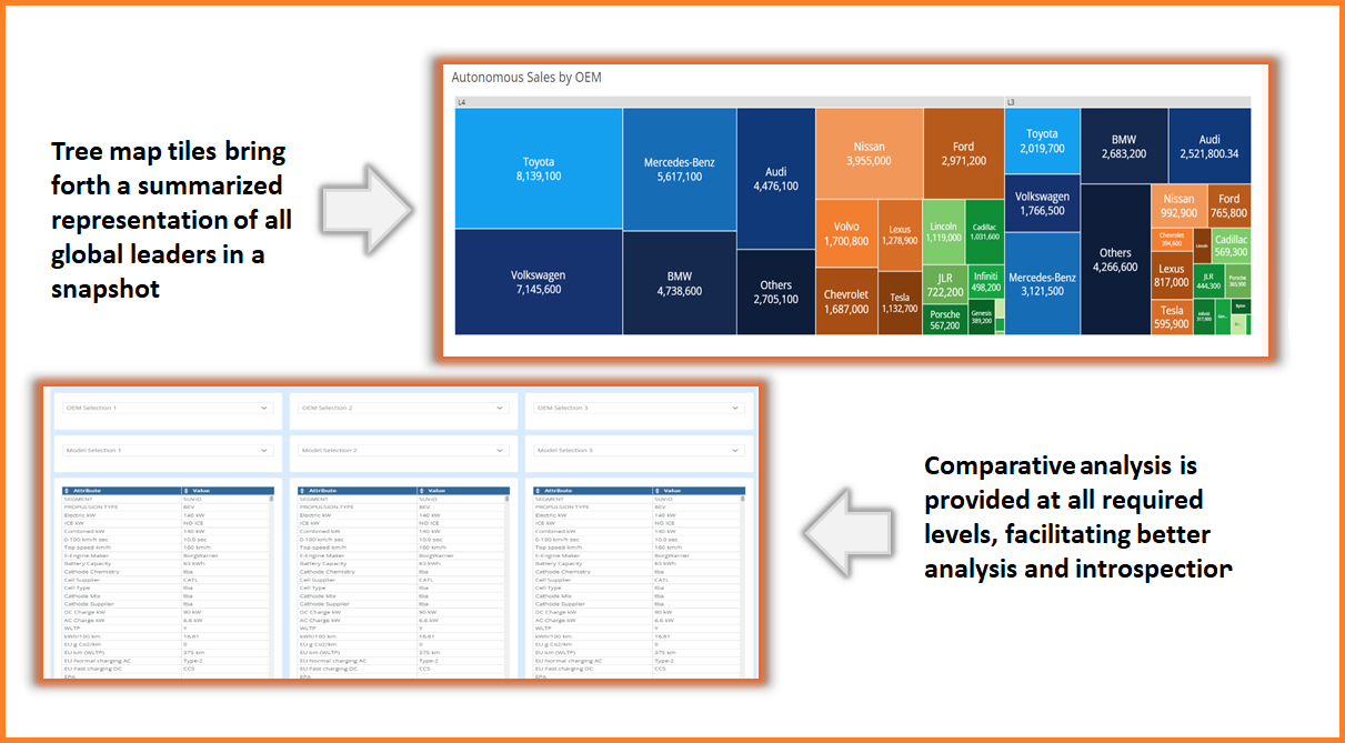 Data Analytics