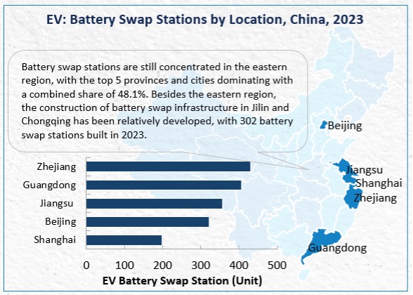 Chinese Electric Vehicle Battery Swap Stations by Location