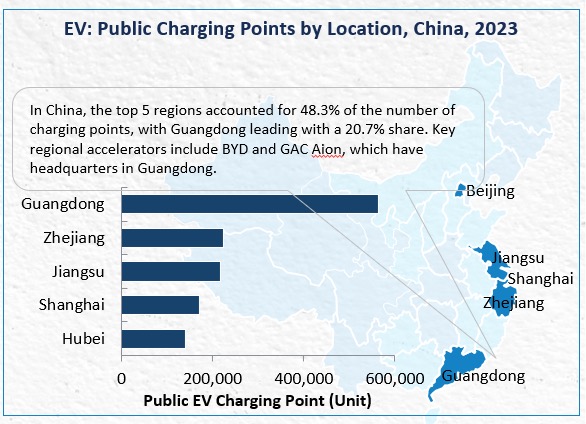 Chinese electric vehicle public charging points by location