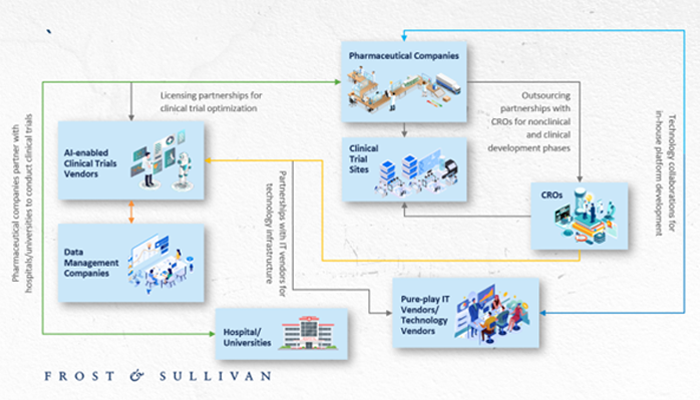 Tech Providers in Clinical Trials