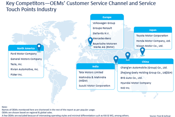 Customer Service Channel