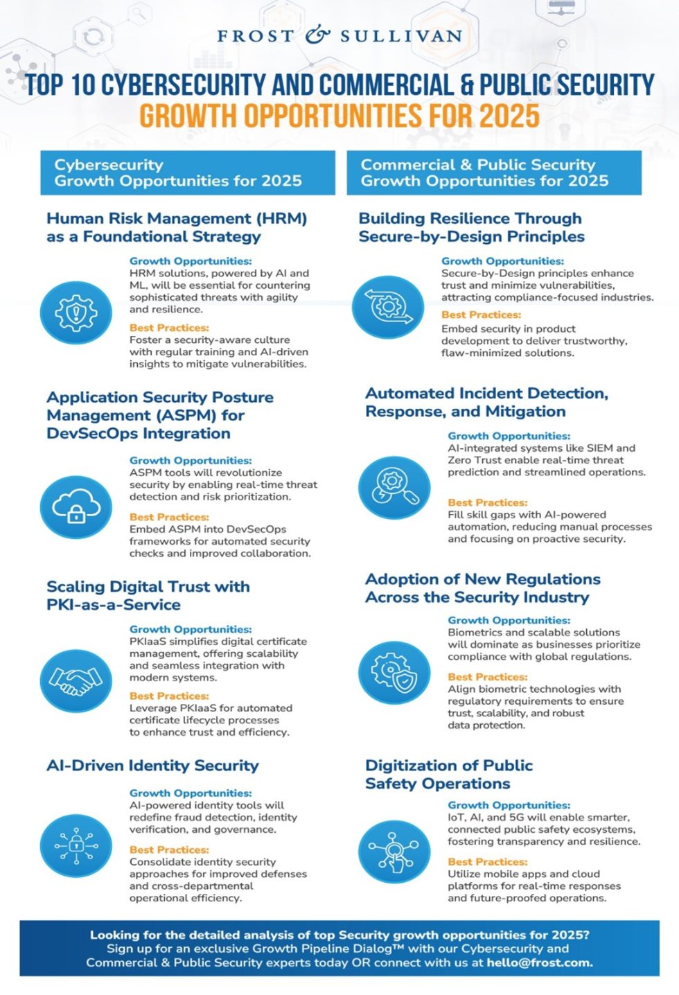 Key Growth Opportunities in Cybersecurity and Public Security for 2025