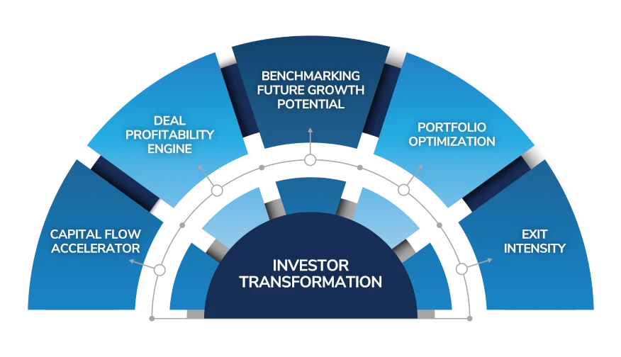 Frost & Sullivan Investor Transformation 5 Pillars