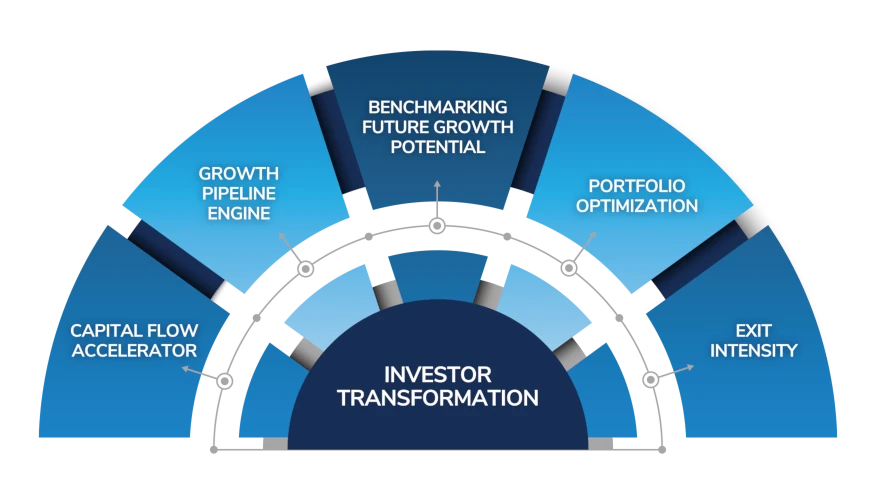 Investor-Transformation