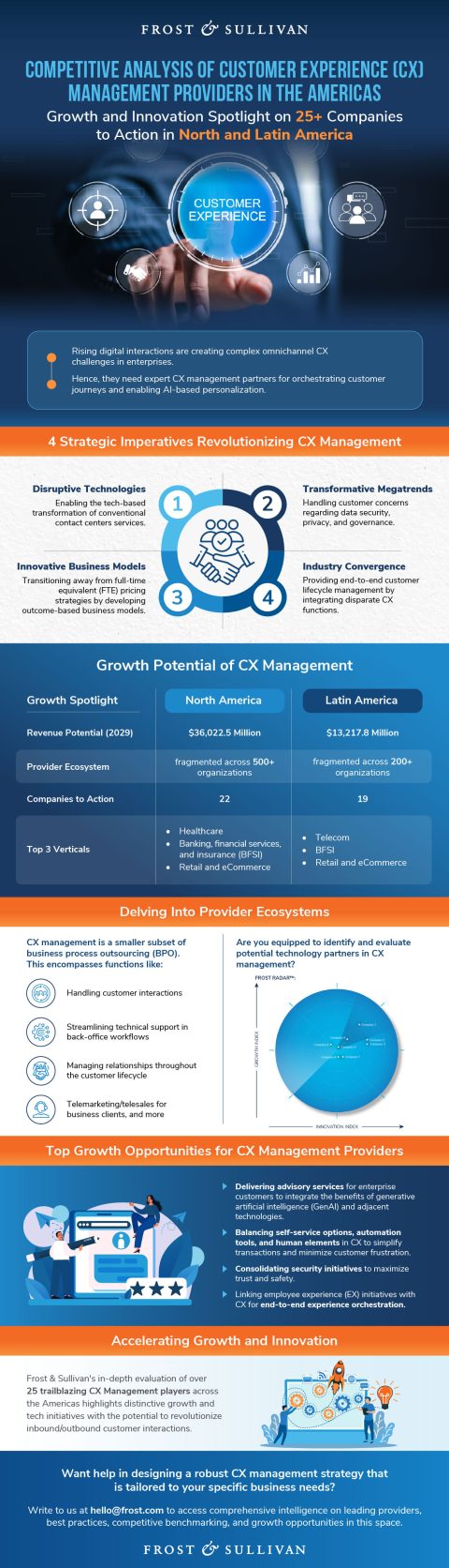 Innovative CX Management Services Driving Growth in the BPO Industry