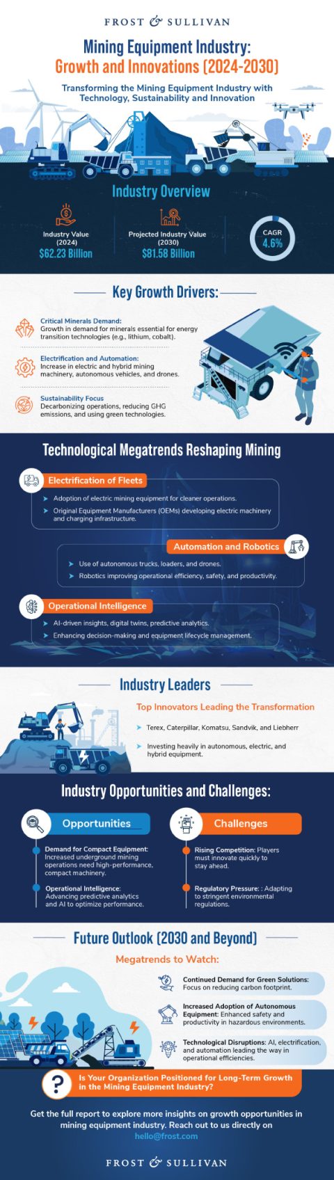 Mining Development Trends Global Mining Equipment Growth, 2026–2030