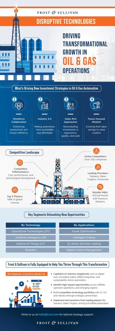 Growth Opportunities in the Global Oil & Gas Automation Market