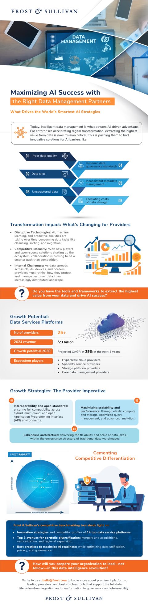AI Success Starts with Secure, Unified Data Services