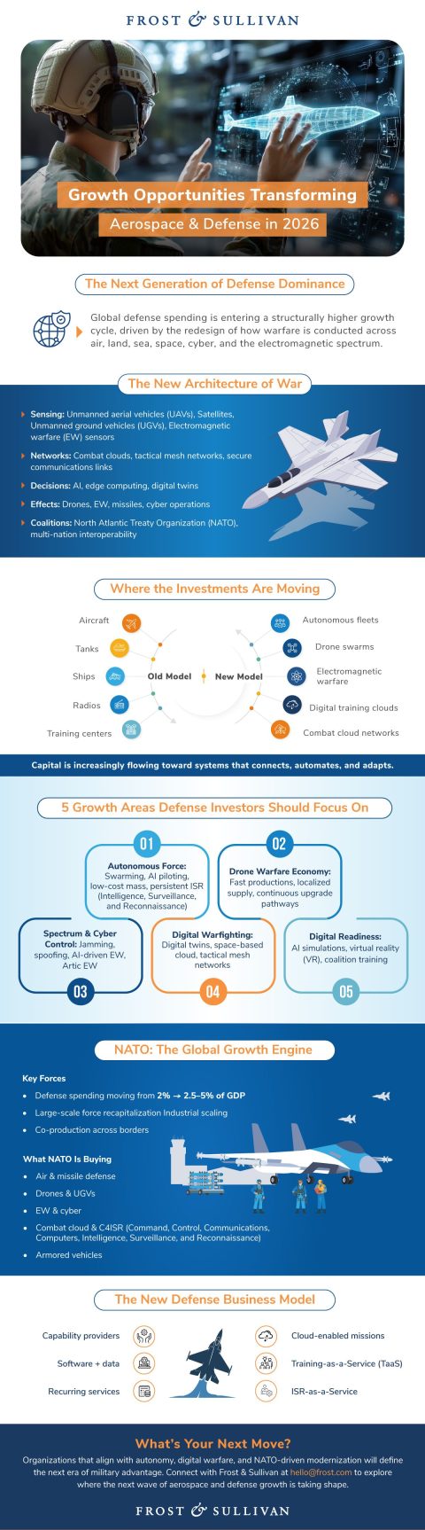Growth Opportunities Redefining Global Aerospace and Defense in 2026