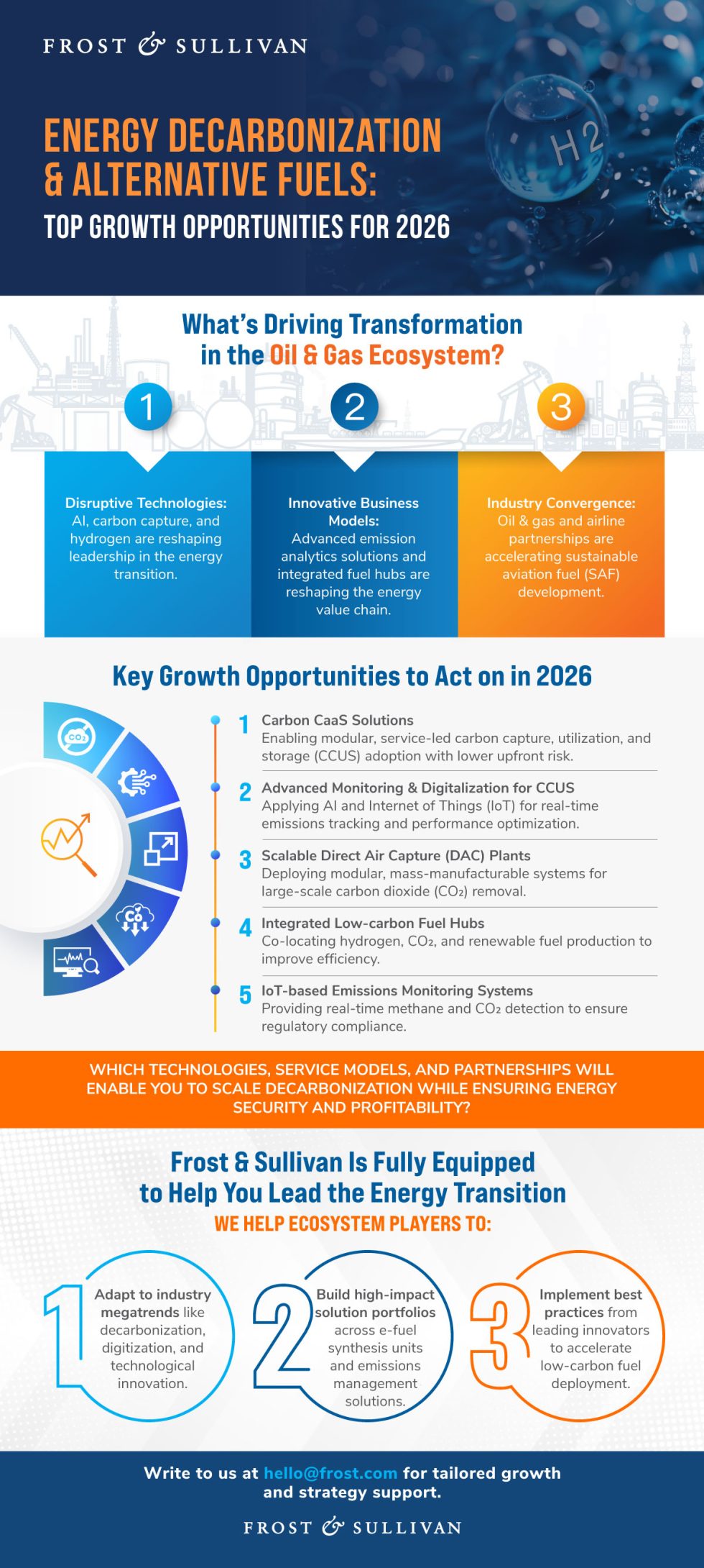Top Growth Opportunities in Energy Decarbonization and Alternative ...