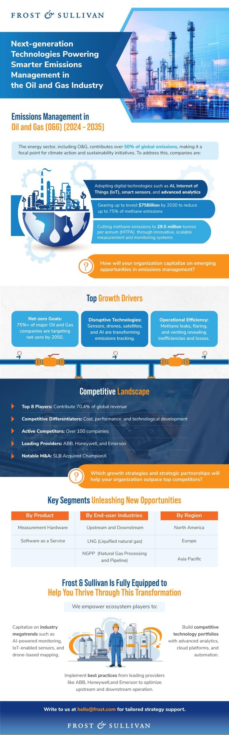 Growth Opportunities in Emission Management for Oil and Gas Sector