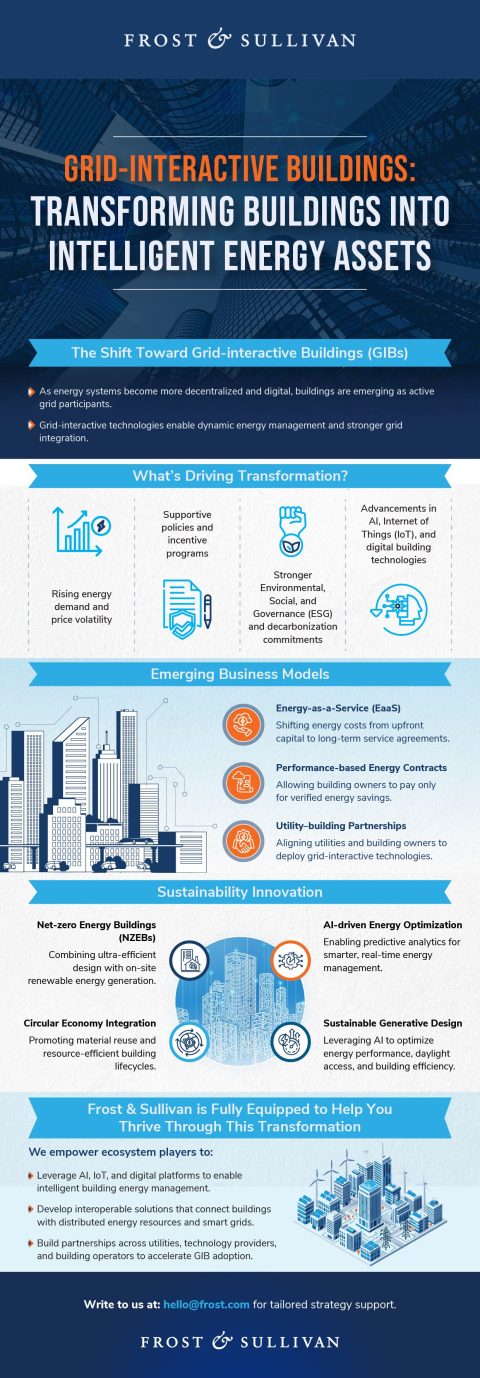 Grid-interactive Efficient Buildings: Enabling Building-Grid Synergy in ...