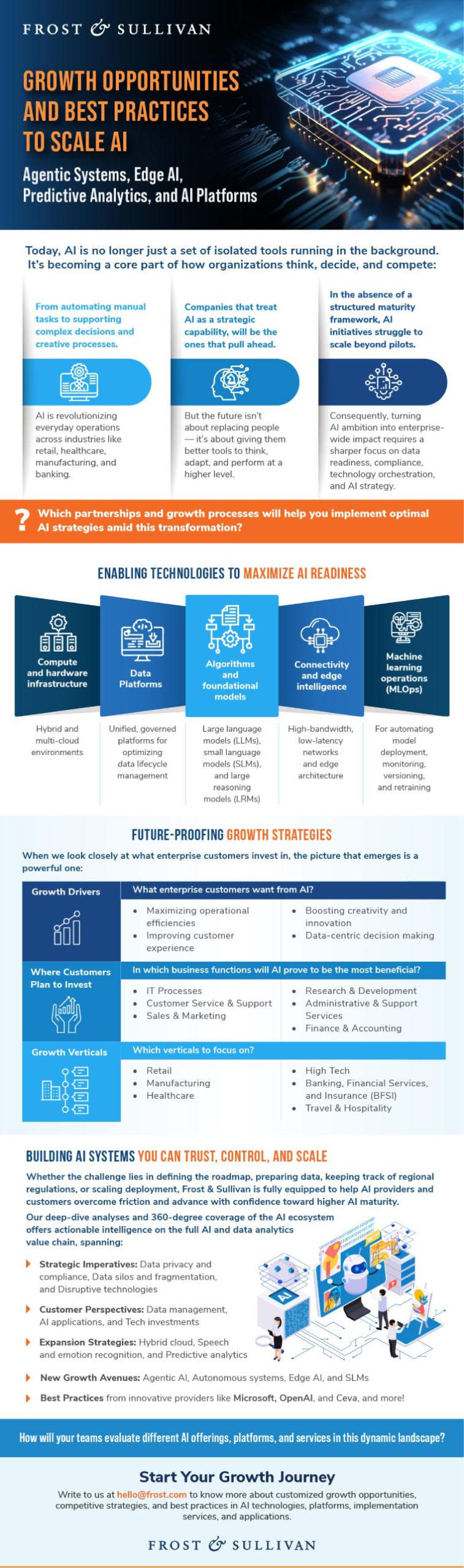 Enterprise AI Strategy: From Pilot to Scale