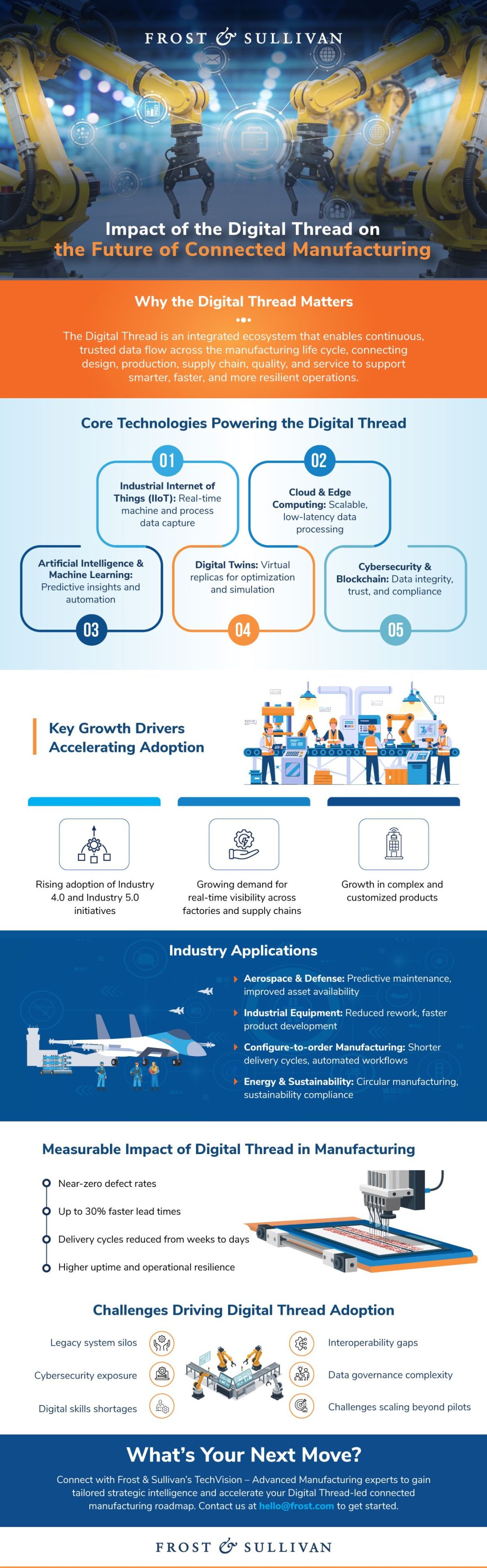 Connected Manufacturing Growth Powered by the Digital Thread