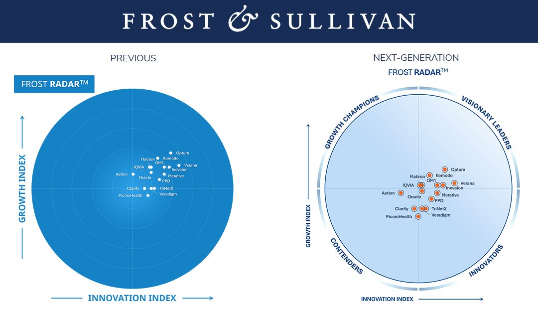 Frost & Sullivan Evolves Frost Radar™ to Deliver Greater Clarity in an Increasingly Complex Competitive Landscape
