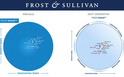 Frost & Sullivan Evolves Frost Radar™ to Deliver Greater Clarity in an Increasingly Complex Competitive Landscape
