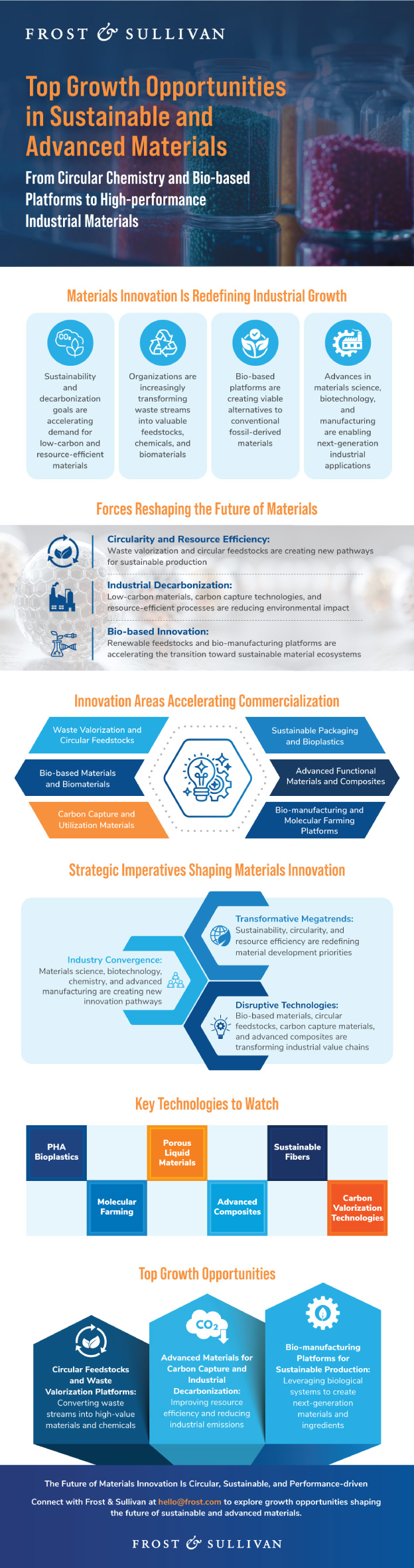 Sustainable and Advanced Materials Growth Opportunities Transforming ...