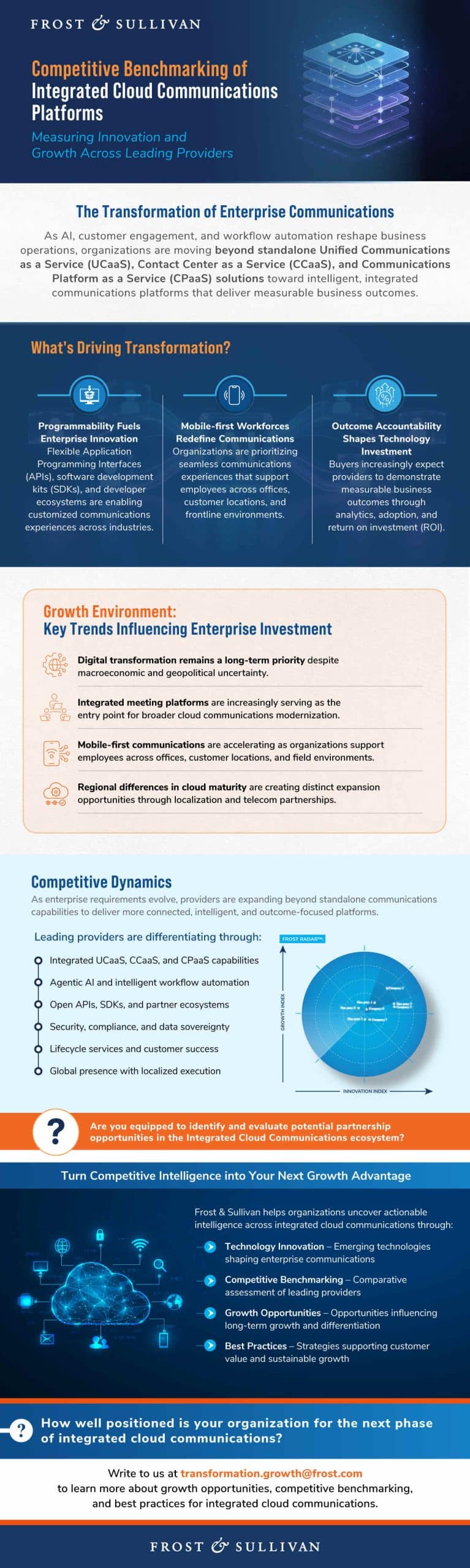 Integrated cloud communications snapshot covering growth, innovation, and competitive benchmarking.