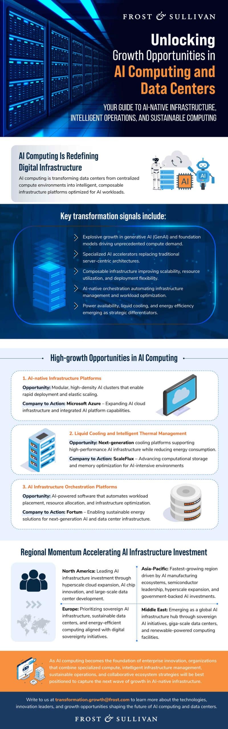 AI computing and data center infographic highlighting AI-native infrastructure, liquid cooling, orchestration platforms, and regional investment opportunities. 