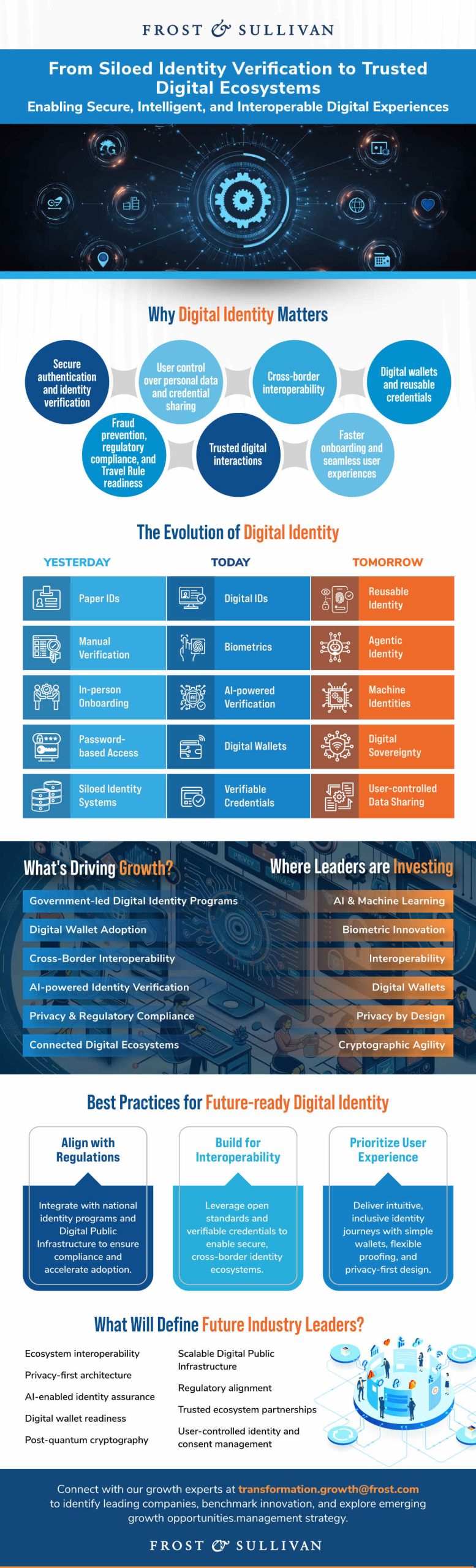 Digital Identity Market Trends and Growth Opportunities