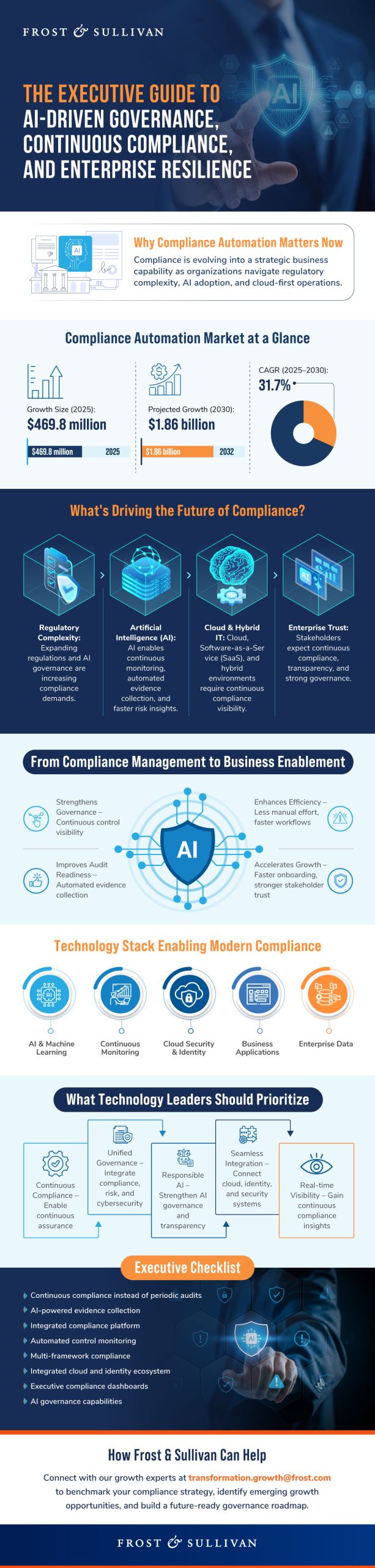 The Compliance Automation Journey