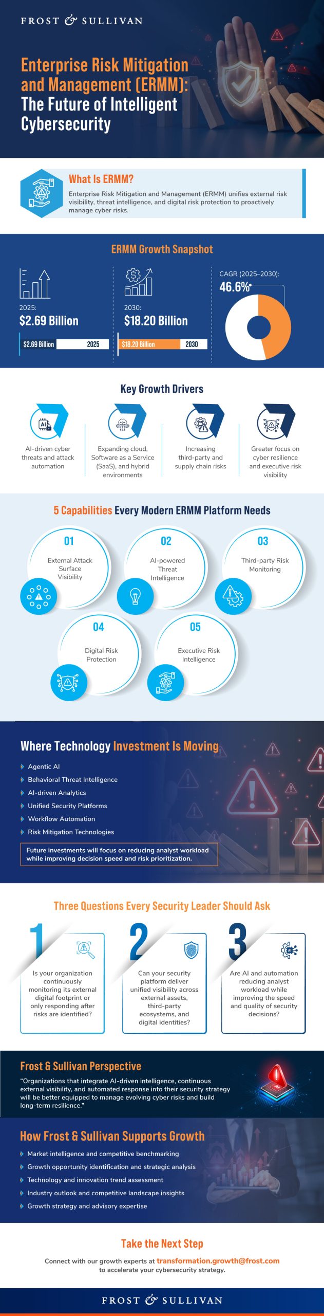 Infographic showing the evolution, growth opportunities, and trends shaping Enterprise Risk Mitigation and Management (ERMM)