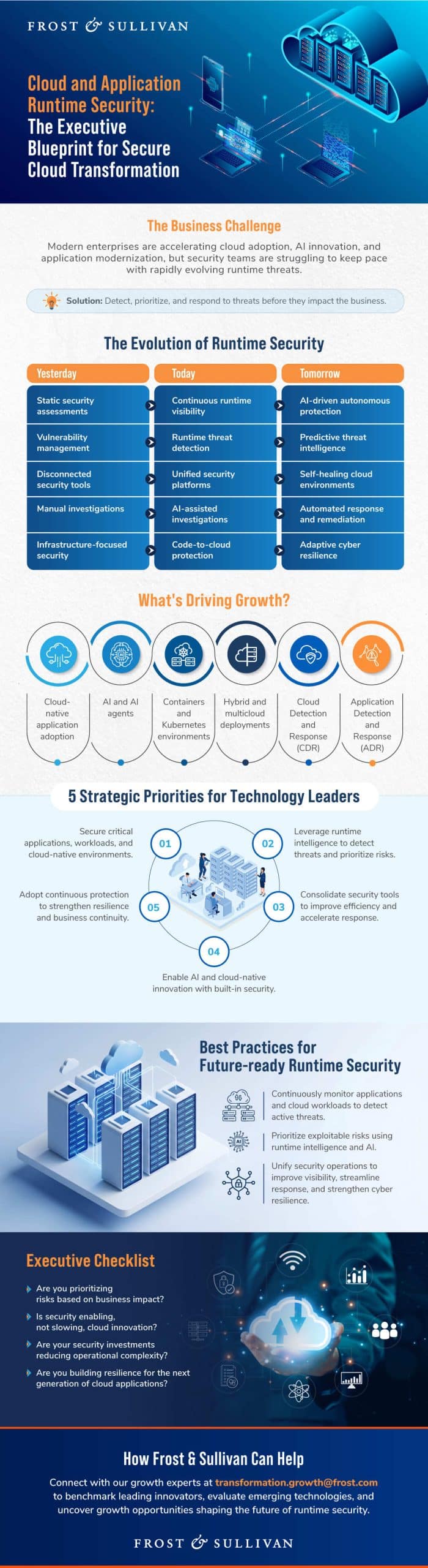Cloud Runtime Security: Trends, Technologies, and Leading Innovators