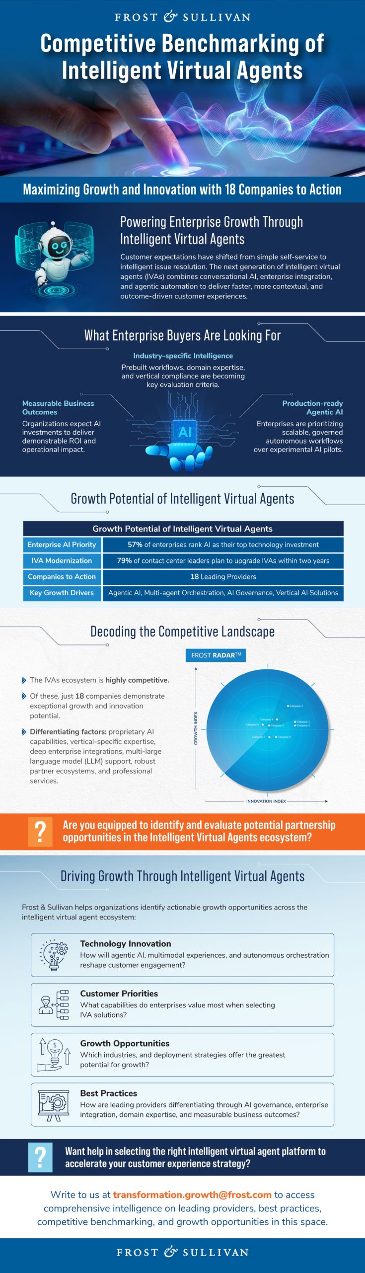 Intelligent Virtual Agents snapshot covering enterprise priorities, growth potential, and competitive landscape of the ecosystem.