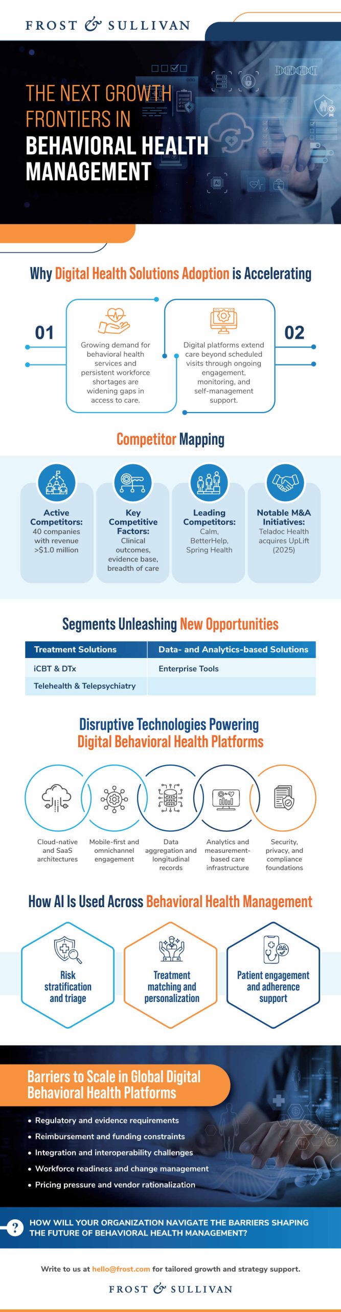 Overview of digital behavioral health management, covering care models, AI applications, scaling barriers, and growth opportunities.