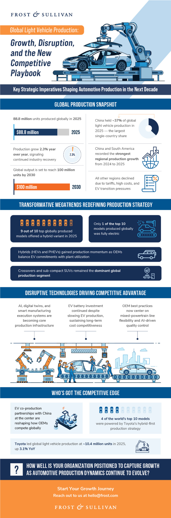 Latest global automotive production megatrends covering the transformation, shift, global landscape and top growth opportunities