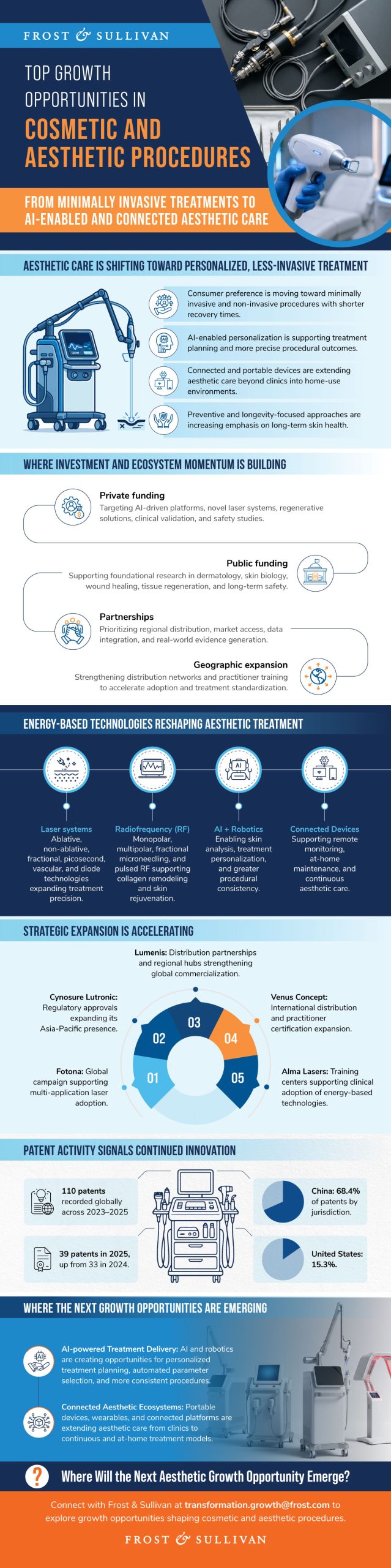 Infographic highlighting how AI, predictive analytics, digital biomarkers, and connected health technologies are accelerating the shift from reactive sick care to proactive well care. 