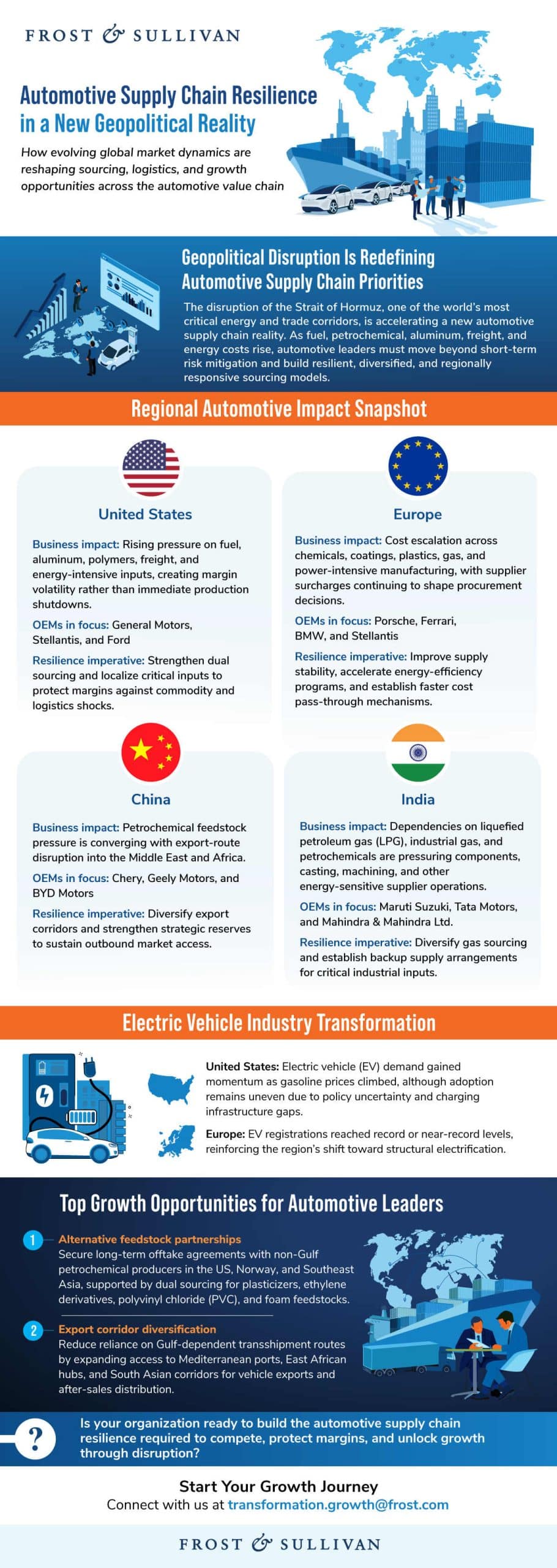 The transforming China Automotive industry, the changing ecosystem, top growth opportunities and the companies to action.