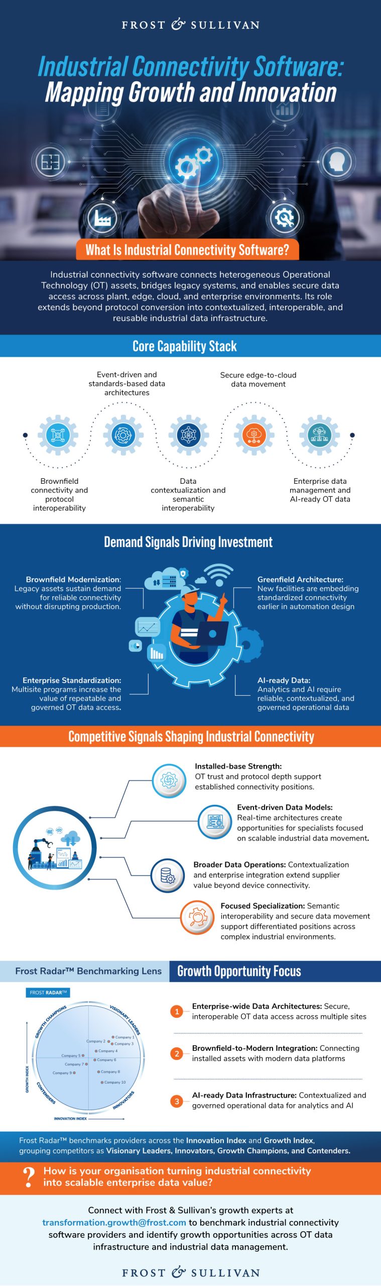 Industrial connectivity software infographic on Frost Radar™ benchmarking, industrial data management, brownfield modernization, and growth opportunities.